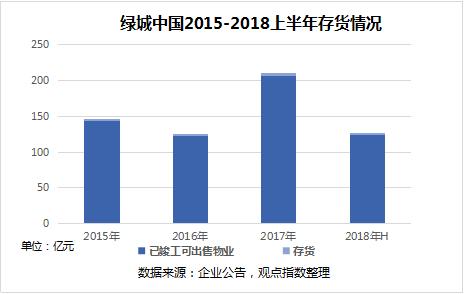 绿城为什么卖给中交,绿城和中交的合作