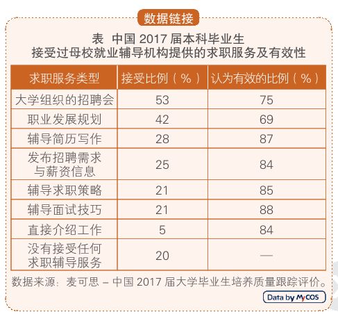 个人就业服务工作,青年就业服务