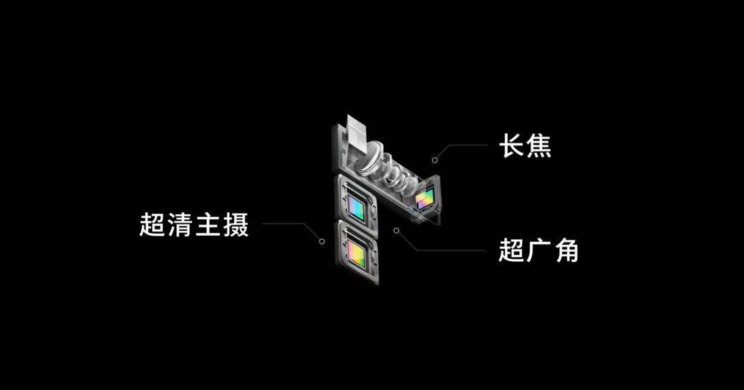 oppo的十倍混合变焦技术,oppo2019款混合光学变焦