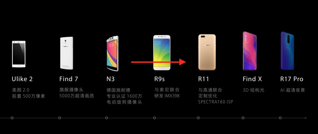 oppo的十倍混合变焦技术,oppo2019款混合光学变焦
