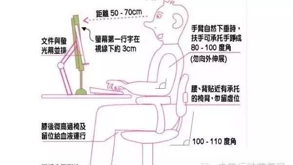 久坐，温柔的“慢性自杀”：每天坐多久，决定了你的寿命