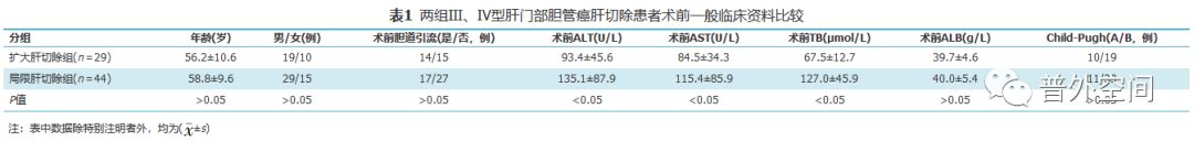 肝门部胆管癌转移到肝怎么治,肝门胆管癌根治性切除手术