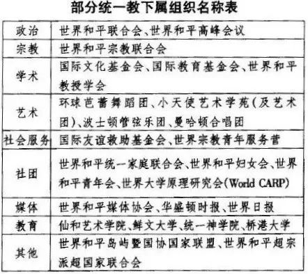 淫乱换血、逼良为娼、“包围”美国……这个*教邪**什么事都敢干!