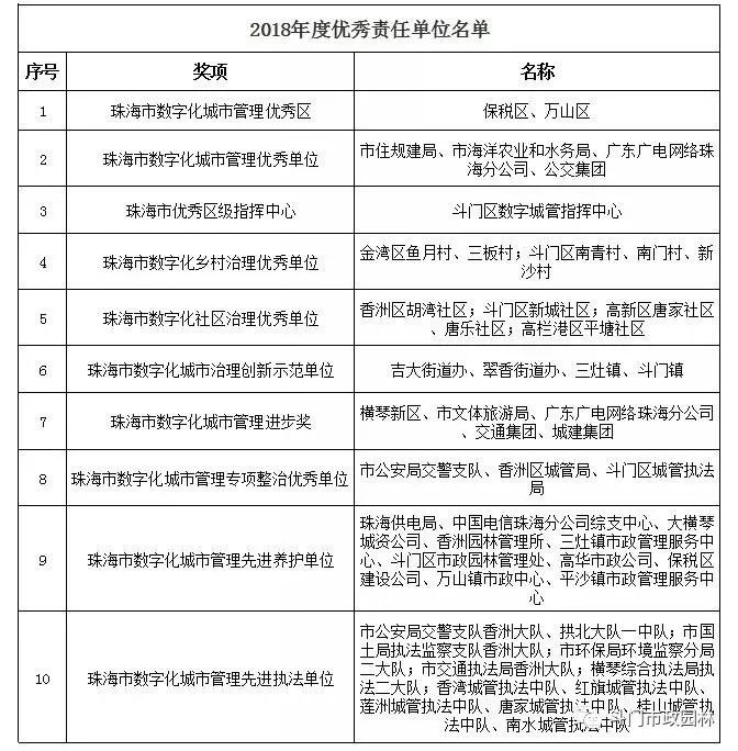 珠海市斗门区园林绿化所,斗门区园林