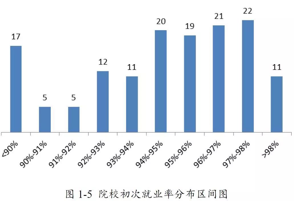 最吃香的4所大学专业排行榜,高校哪些专业一直是最吃香的