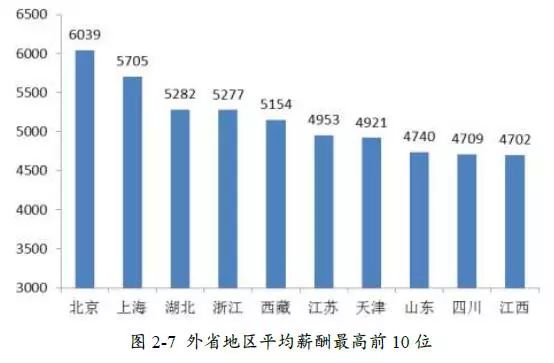 最吃香的4所大学专业排行榜,高校哪些专业一直是最吃香的