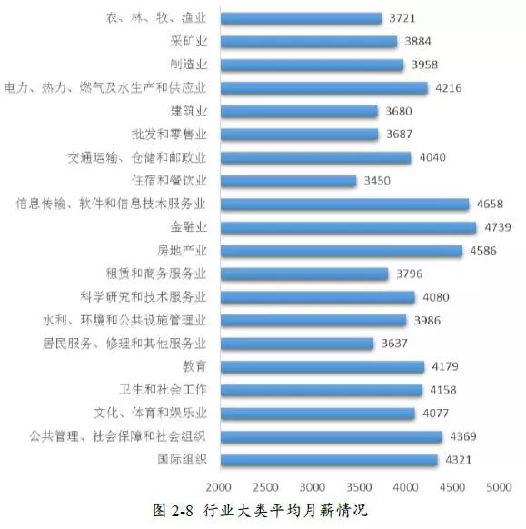 最吃香的4所大学专业排行榜,高校哪些专业一直是最吃香的