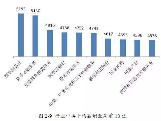 最吃香的4所大学专业排行榜,高校哪些专业一直是最吃香的