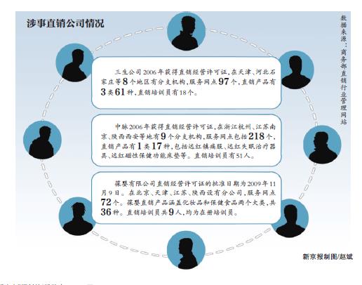 最高入门费十万,海狗丸治癌,这些直销企业也“变味”?