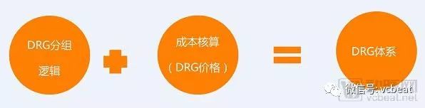 drg支付方式改革方案,drg支付制度的三个层次