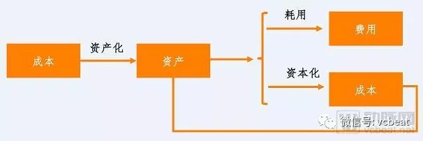 drg支付方式改革方案,drg支付制度的三个层次