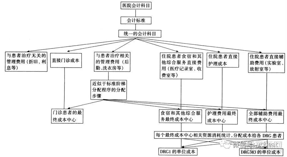 drg支付方式改革方案,drg支付制度的三个层次
