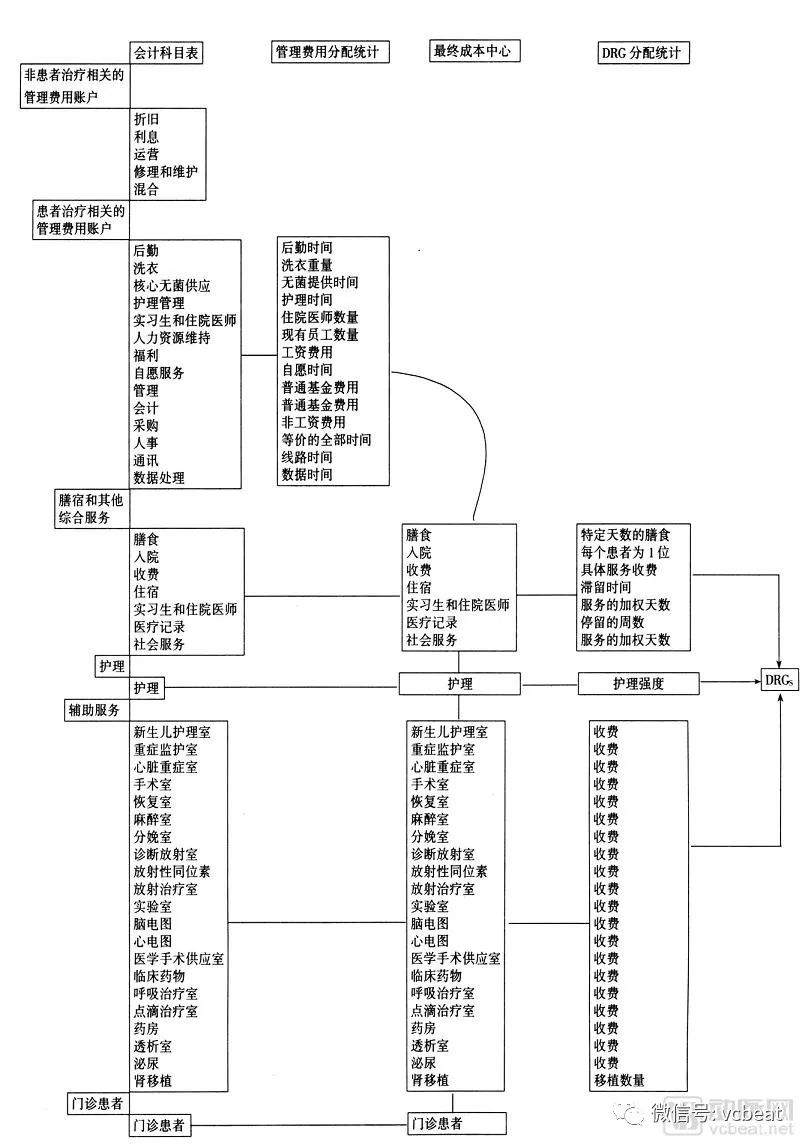 drg支付方式改革方案,drg支付制度的三个层次