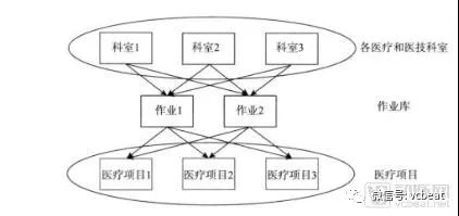 drg支付方式改革方案,drg支付制度的三个层次