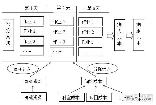 drg支付方式改革方案,drg支付制度的三个层次