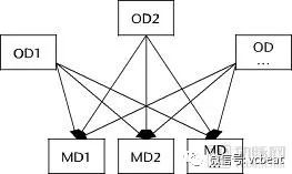 drg支付方式改革方案,drg支付制度的三个层次