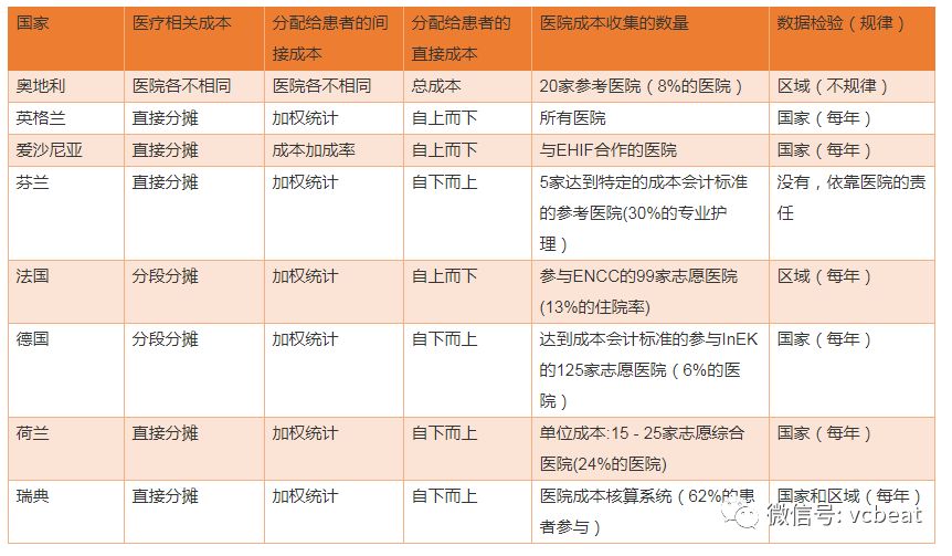 drg支付方式改革方案,drg支付制度的三个层次