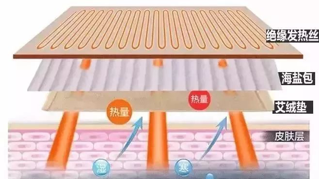 脖子酸肩颈痛按按这3处轻松缓解,肩酸脖子痛用什么姿势缓解