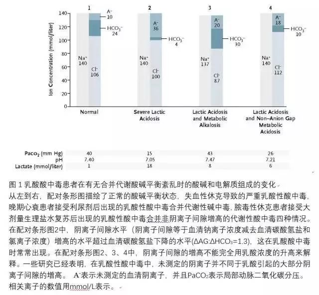 如何预防乳酸性酸中毒,乳酸酸中毒是什么症状