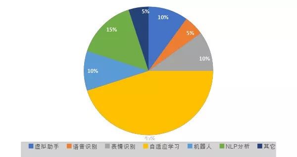 美国顶级ai团队,美国顶尖ai