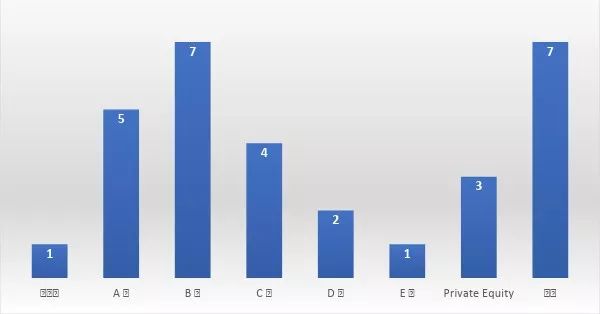 美国顶级ai团队,美国顶尖ai