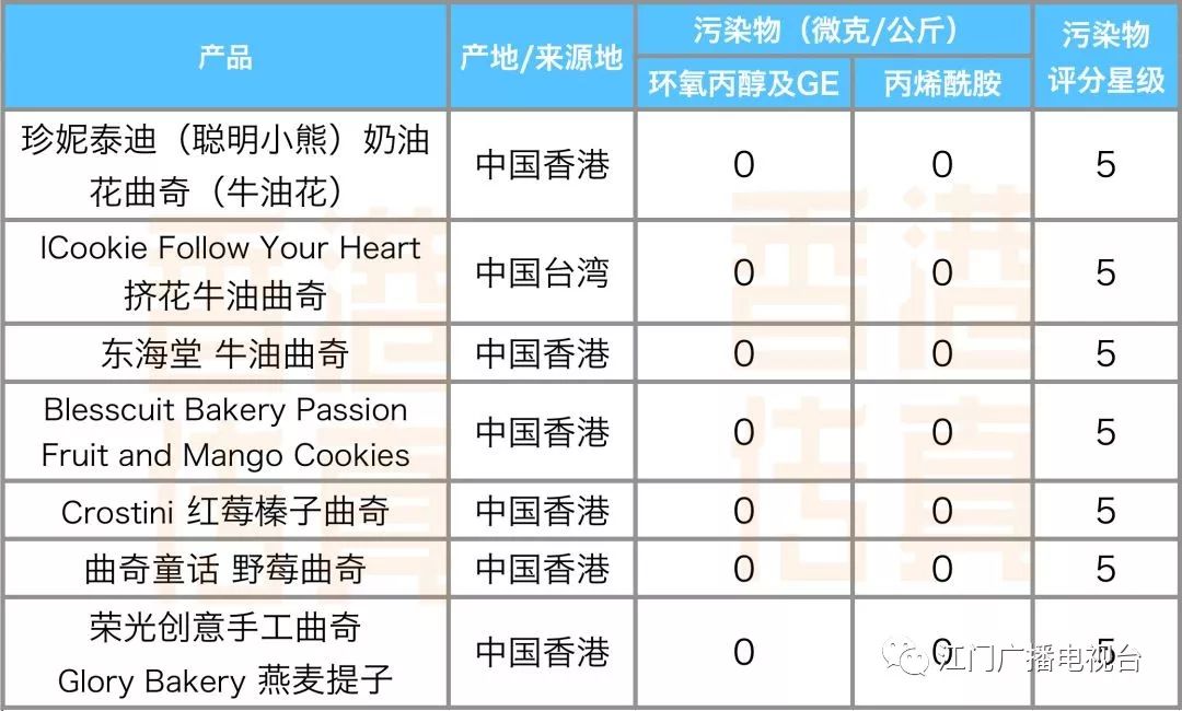 央视曝光六种致癌日用品,被曝光的热销产品有毒吗