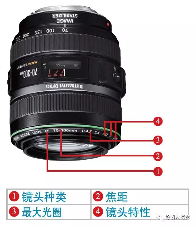 「器材知识」镜身符号看不懂，还想买到心仪的镜头？！