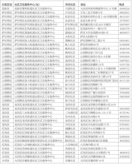 「本地新闻速读」血压、骨密度、口腔……这些检查可以不用花钱