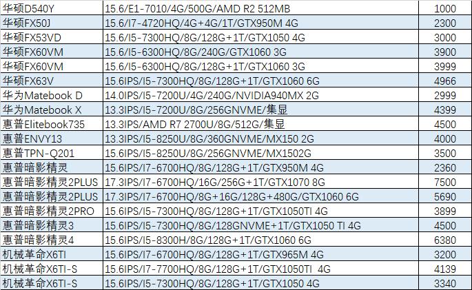 「猪王二手」史上最牛传家宝，累计调价13次，终于出手