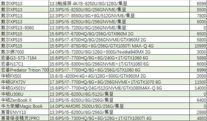「猪王二手」史上最牛传家宝，累计调价13次，终于出手