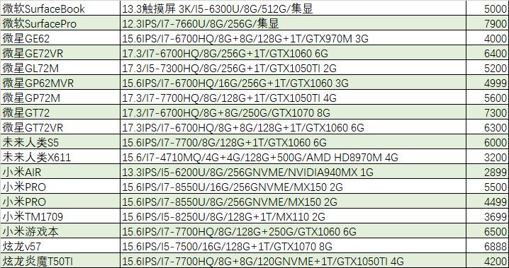 「猪王二手」史上最牛传家宝,累计调价13次,终于出手