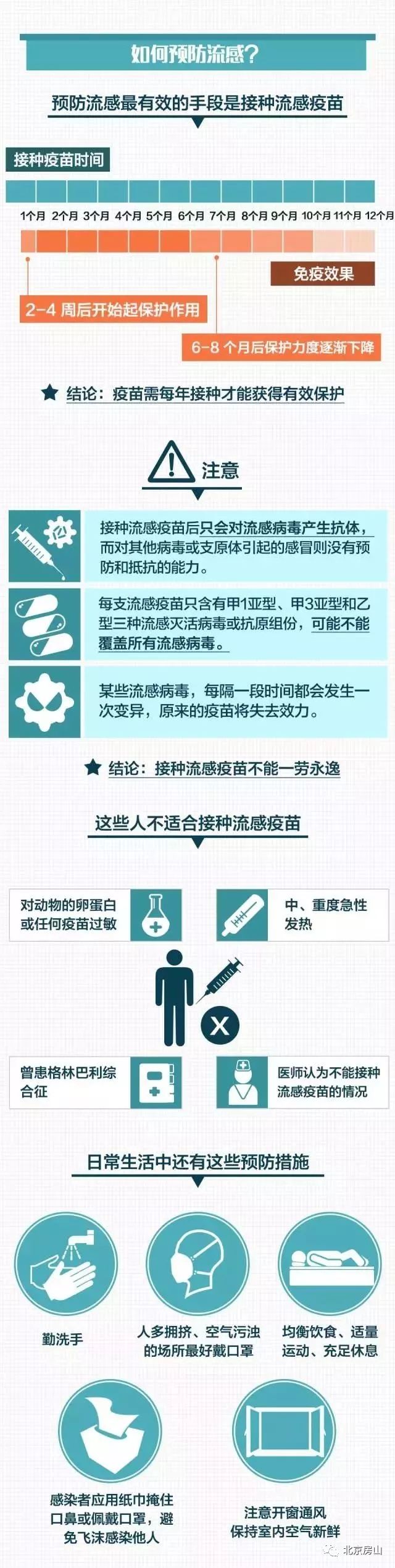 孩子得了流感怎么办,最近孩子流感的症状及处理方法