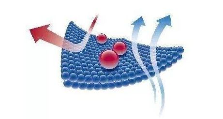 织物导湿性测试,纺织透湿测试方法