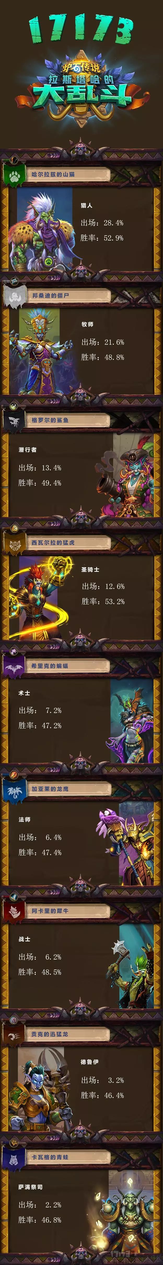 拉斯塔哈大乱斗太难打了,拉斯塔哈大乱斗赛季