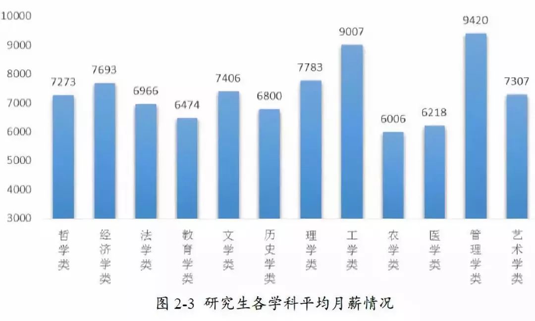 最吃香的4所大学专业排行榜,高校哪些专业一直是最吃香的