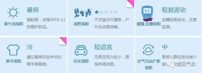 冻手冻脚的“四九”天来啦~和它一起来的还有霾