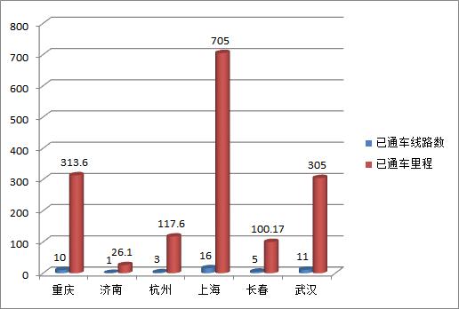 1个月内,6个城市拿到地铁“准生证”