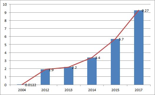1个月内,6个城市拿到地铁“准生证”
