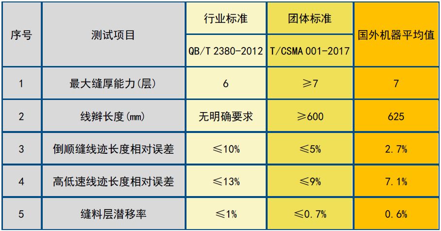 工信部百项团标,工业通信业百项团体标准申报开始