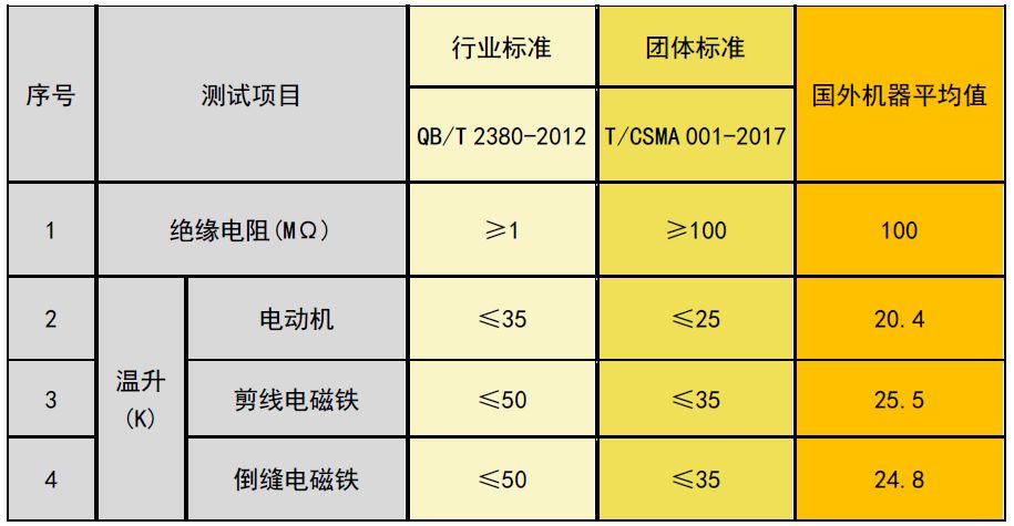 工信部百项团标,工业通信业百项团体标准申报开始