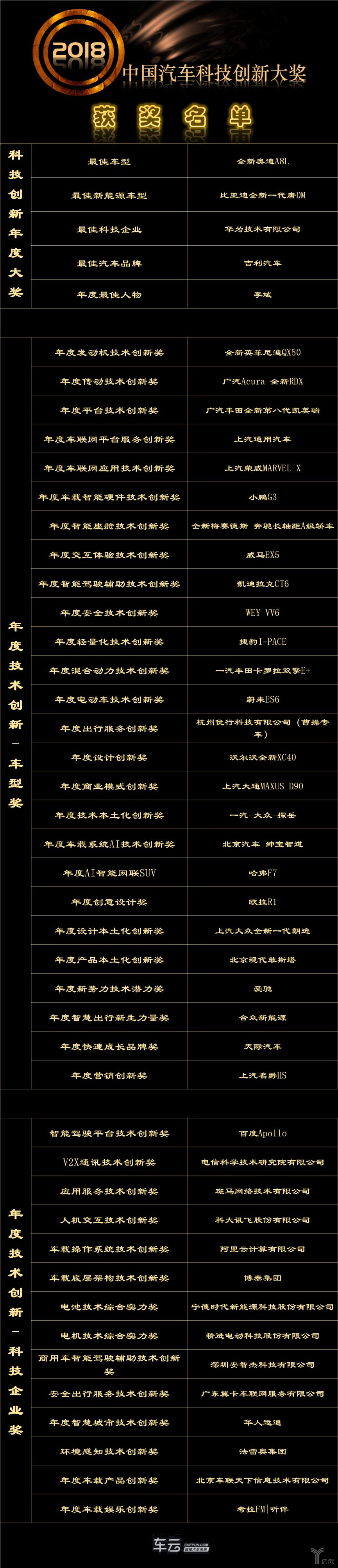 汽车评选大奖揭晓,汽车大奖获奖名单