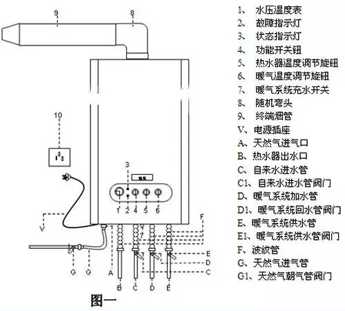 燃气壁挂炉常见故障解决方法,燃气壁挂炉常见故障与解决方法