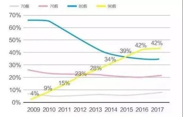 干货2020电商行业趋势报告分享,潮流品牌干货