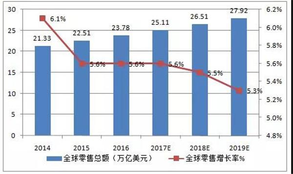干货2020电商行业趋势报告分享,潮流品牌干货