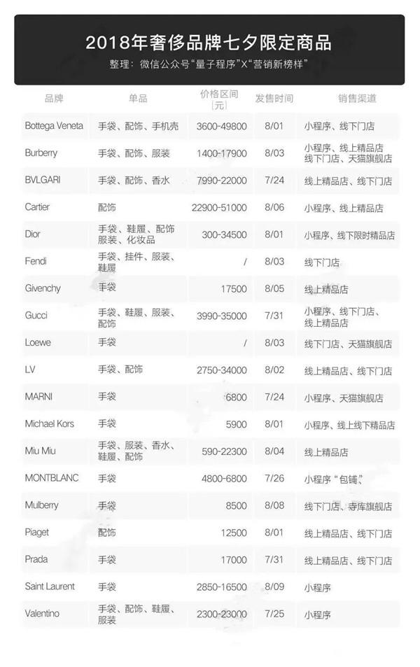 干货2020电商行业趋势报告分享,潮流品牌干货