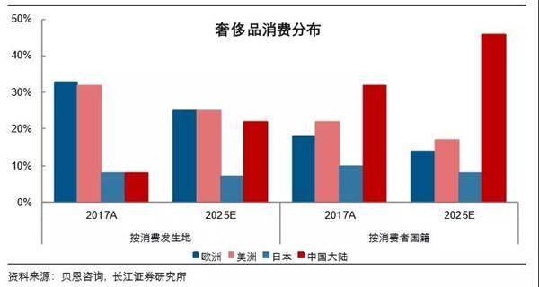 干货2020电商行业趋势报告分享,潮流品牌干货