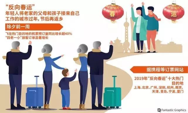 2023年春运会有很多人吗,2023春运已开始很多人提前回乡