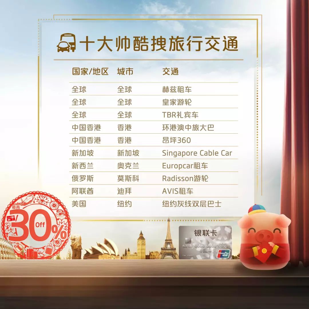 海外银联优惠,银联境外消费最新政策