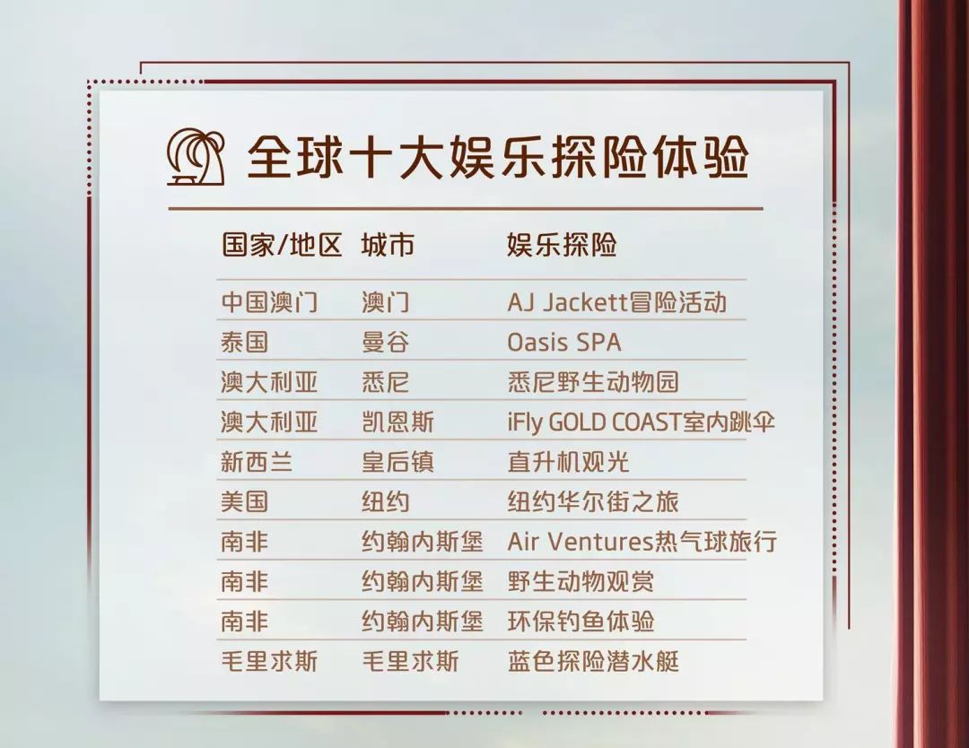 海外银联优惠,银联境外消费最新政策