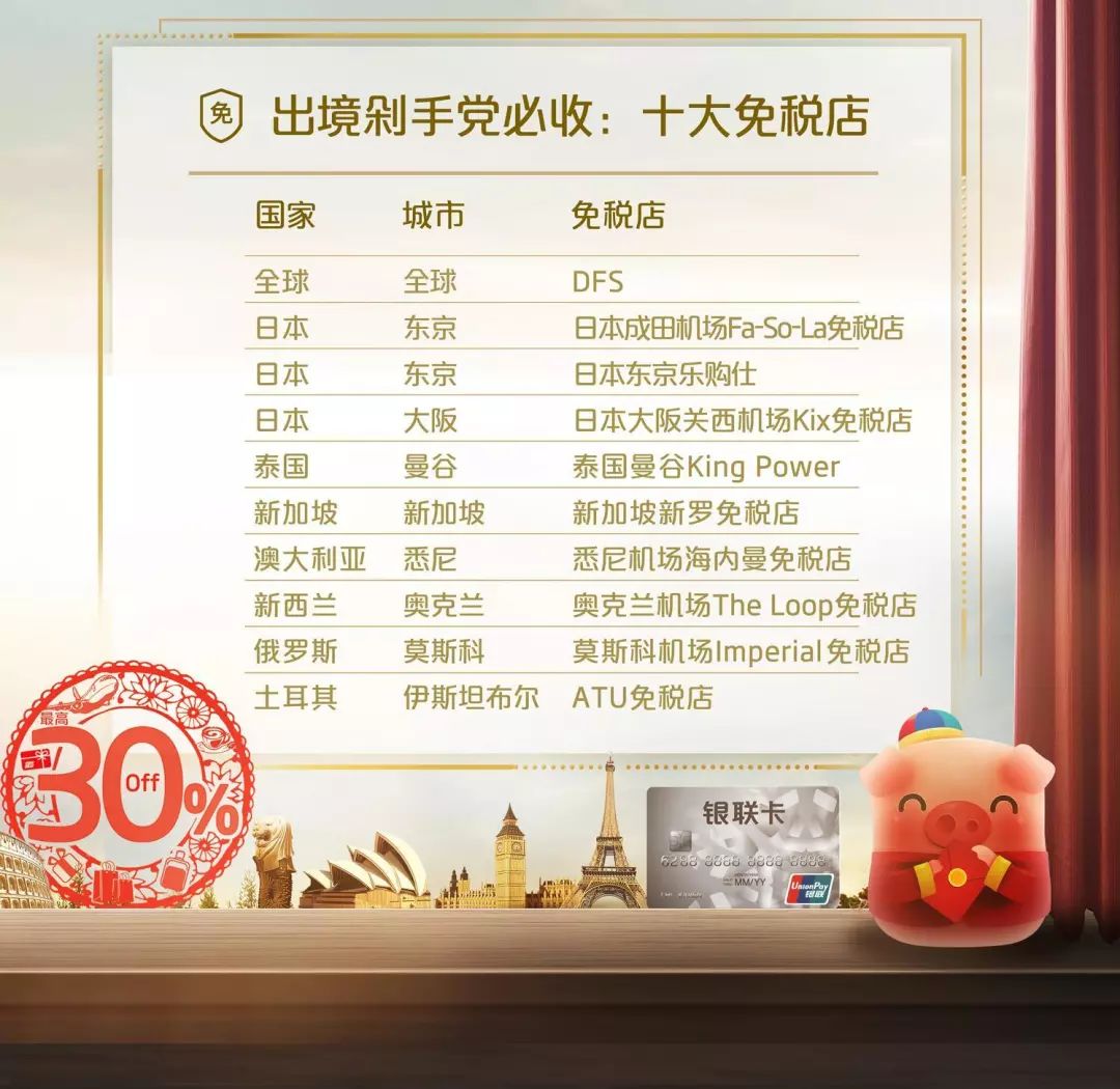 海外银联优惠,银联境外消费最新政策